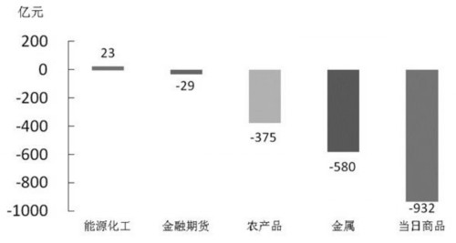 6月14日期货交易提醒 