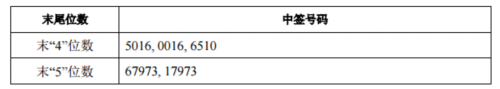 14日新股提示：1股申购 1股上市 1股缴款 