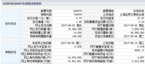 14日新股提示：1股申购 1股上市 1股缴款 