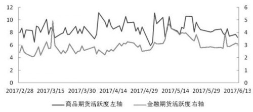 6月14日期货交易提醒 