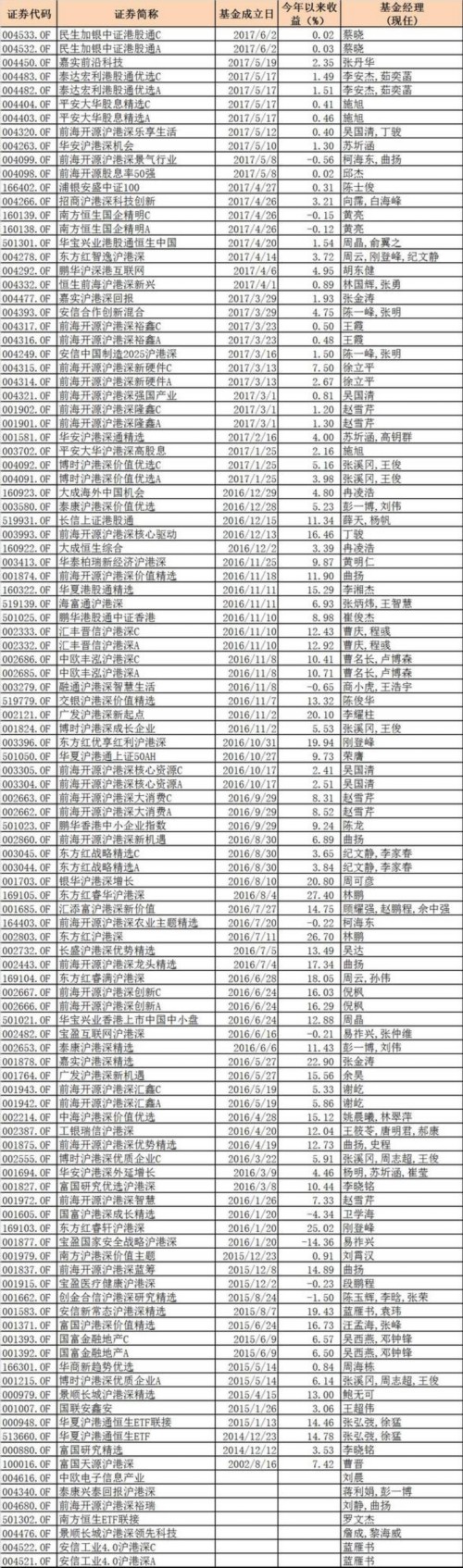 公募基金新规：非