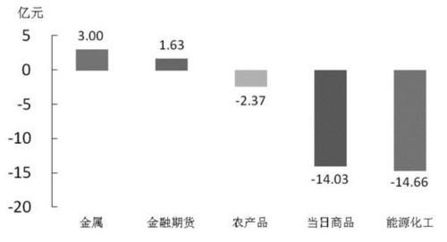 6月14日期货交易提醒 