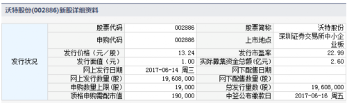 14日新股提示：1股申购 1股上市 1股缴款 