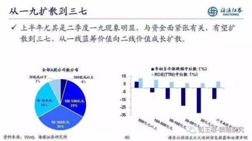 大盘上演“煤飞色舞” 二线蓝筹的春天来了吗？ 