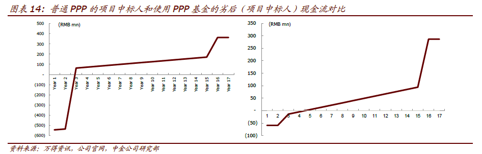 中金：PPP将助力环保板块 荐北控水务（00371）和光大国际（00257）