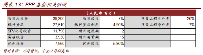 中金：PPP将助力环保板块 荐北控水务（00371）和光大国际（00257）