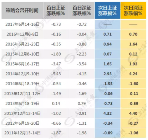 信邪嗎？招商策略會魔咒再次“驗證”，次日上漲概率有多少？ 