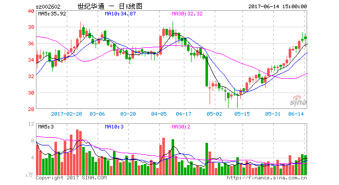 股票 新股ipo 新股要闻>正文 北京商报讯(记者 崔启斌 刘凤茹)