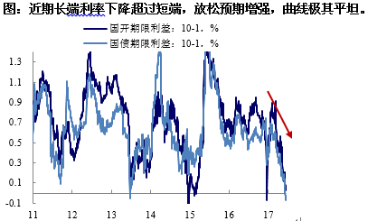 兴业证券：5月M2跌破10%反映金融收缩 实体经济影响较小 