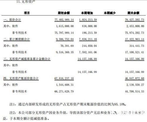 無形資產(chǎn)。jpg