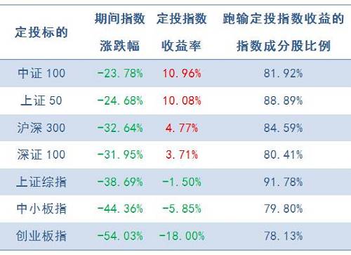 注：成分股以指数最新成分股为准,剔除期间上市新股