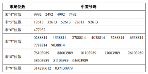 15日新股提示：京泉華等3股申購 3股上市 2股繳款 