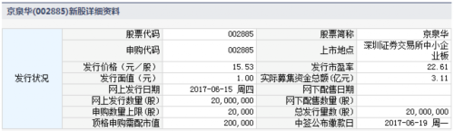 15日新股提示：京泉華等3股申購 3股上市 2股繳款 