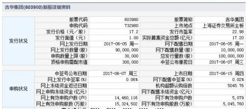 15日新股提示：京泉華等3股申購 3股上市 2股繳款 