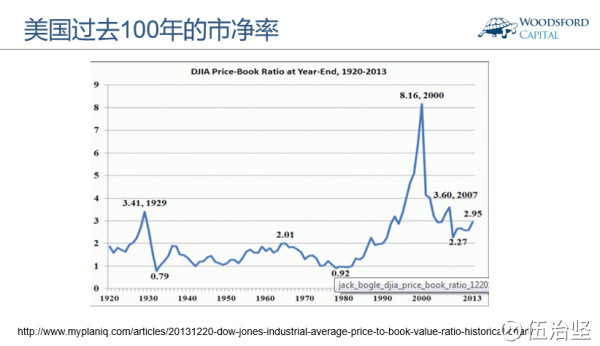 上图中的公式显示了计算市净率的方法。我们可以看到，该比率由股票价格除以公司每股净资产(Book Value)得出。