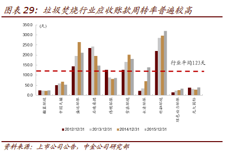 环保税法落地，促进监测行业快速发展。相对之前的排污费，环保税征收的规则更加详尽化，对于排污的标准更加严格化。随着2018 年1 月1 日环保税开征始点的临近，行业对于监测设备的大范围普及化铺设的需求将愈发显现。“十三五”期间，监测板块空间充沛，中金首先看好大气和水务监测板块短期爆发。