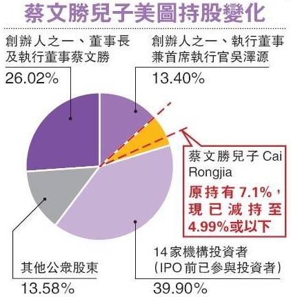 美图上市半周年遭遇“解禁诅咒”：全天被抛逾2亿股 股价打回原点 