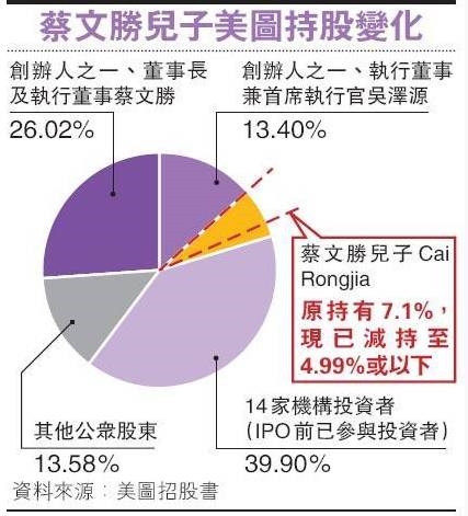 再好的修图APP也粉饰不了股价：美图从千亿市值到361亿用了3个月 