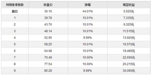 16日新股提示：1股申购 2股上市 1股缴款 