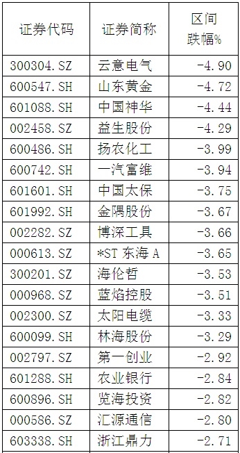 股灾两周年祭：你还在套套套中吗? 