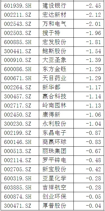 股灾两周年祭：你还在套套套中吗? 