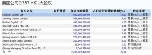 再好的修图APP也粉饰不了股价：美图从千亿市值到361亿用了3个月 