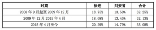 刚刚高盛宣布拟清仓口子窖：投资九年大赚40亿元收益率达13倍 