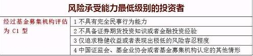 基金购买适当性细则解读 