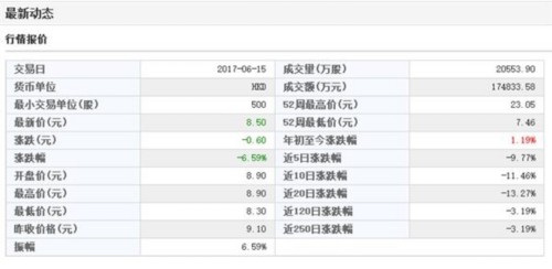 美图上市半周年遭遇“解禁诅咒”：全天被抛逾2亿股 股价打回原点 