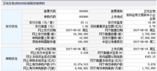 16日新股提示：1股申购 2股上市 1股缴款 