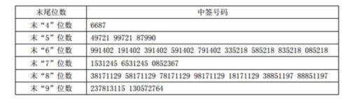 16日新股提示：1股申购 2股上市 1股缴款 