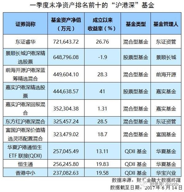 “杀手锏”命中“摇钱树” 沪港深基金还能随便玩吗？
