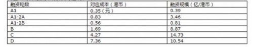 美图上市半周年遭遇“解禁诅咒”：全天被抛逾2亿股 股价打回原点 