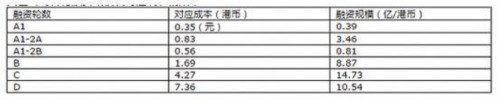 再好的修图APP也粉饰不了股价：美图从千亿市值到361亿用了3个月 