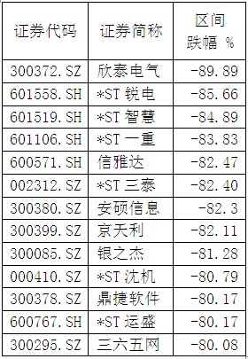 股灾两周年祭：你还在套套套中吗? 