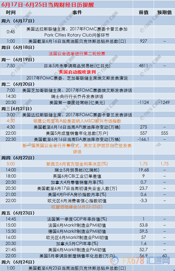 周末前瞻:法国议会选举来袭,英国脱欧谈判启动在即