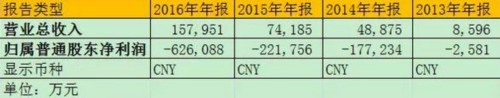 再好的修图APP也粉饰不了股价：美图从千亿市值到361亿用了3个月 