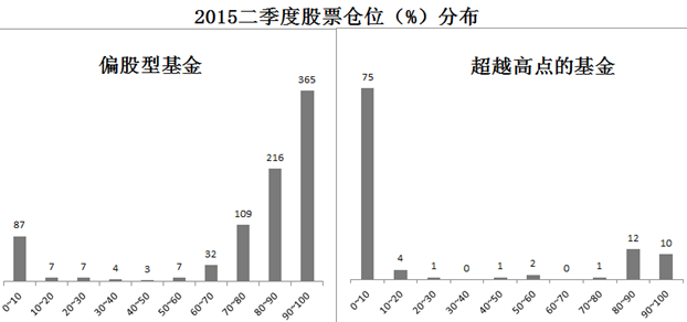 106只基金轻松飞跃5178高点 新华行业轮换押注中航黑豹狂涨34%