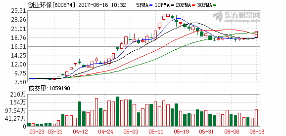 K图 600874_1