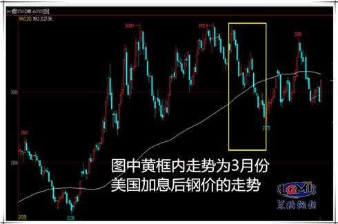 观察：钢价抽血的大棋局 你读懂了吗？ 