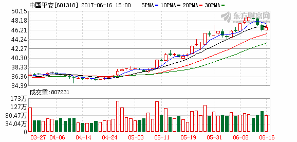 K图 601318_1