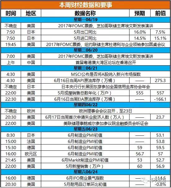 任澤平：出口回升地產(chǎn)回落，流動性改善股債修復(fù)