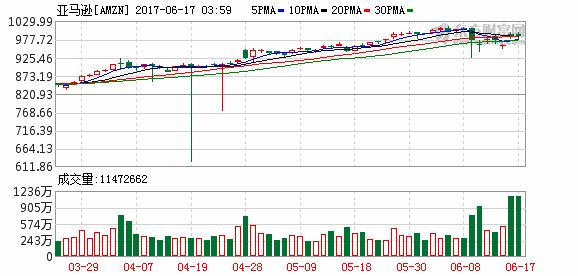 K图 amzn_31