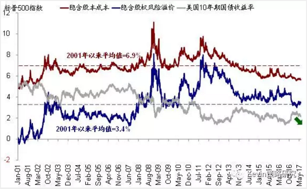 市場(chǎng)風(fēng)格轉(zhuǎn)換：從“特朗普交易”到FAAMG領(lǐng)漲的成長(zhǎng)股跑贏