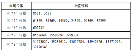 19日新股提示：1股申购 3股上市 3股缴款 