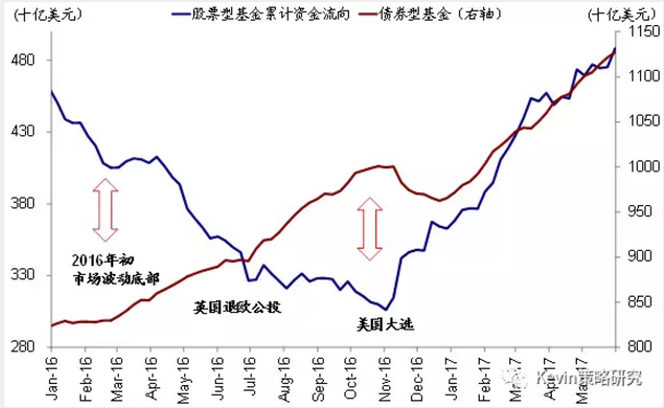 市場(chǎng)風(fēng)格轉(zhuǎn)換：從“特朗普交易”到FAAMG領(lǐng)漲的成長(zhǎng)股跑贏