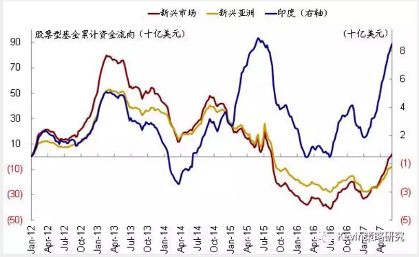 市場(chǎng)風(fēng)格轉(zhuǎn)換：從“特朗普交易”到FAAMG領(lǐng)漲的成長(zhǎng)股跑贏