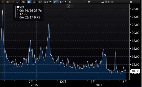 黄金连续两周下跌，英国脱欧谈判能否挽回脸面? 