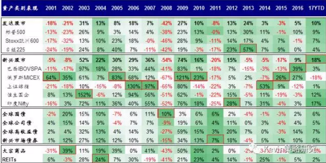 市場(chǎng)風(fēng)格轉(zhuǎn)換：從“特朗普交易”到FAAMG領(lǐng)漲的成長(zhǎng)股跑贏