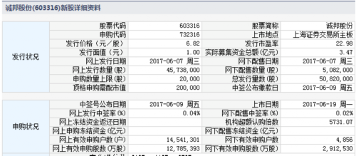 19日新股提示：1股申购 3股上市 3股缴款 